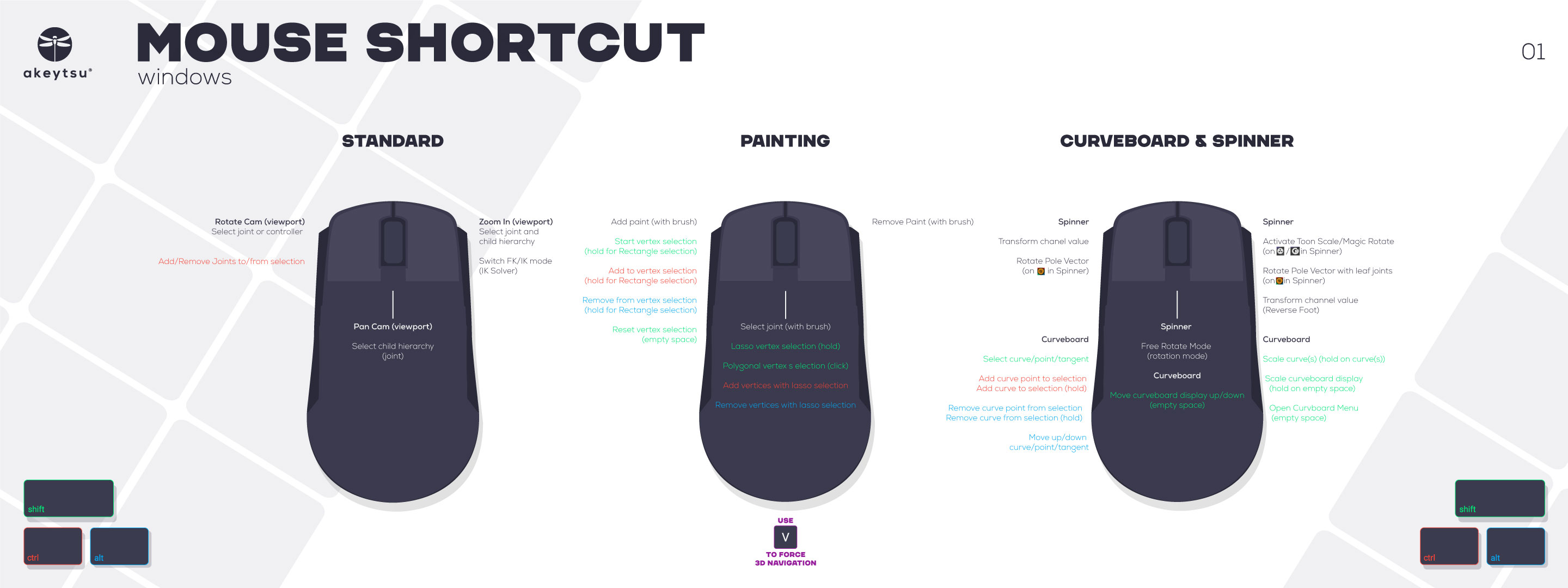 keyboard mouse shortcut keys