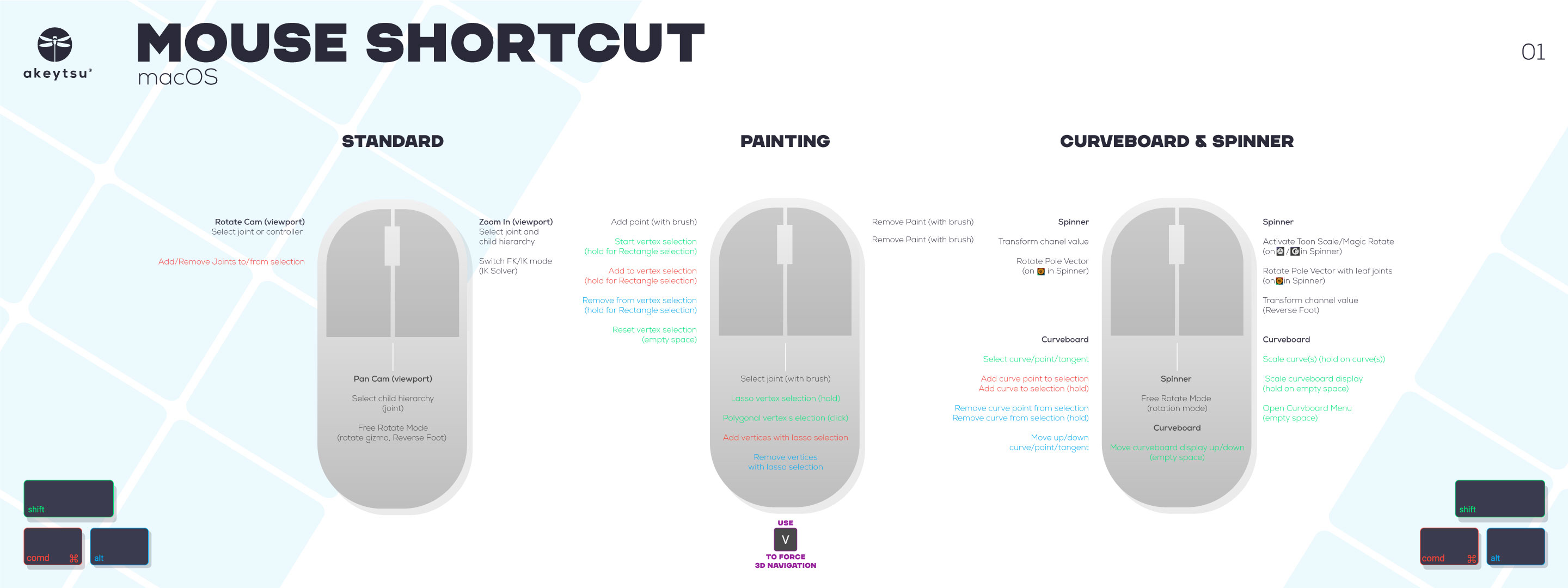 Mac Mouse Clicker with Keyboard Shortcut